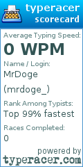 Scorecard for user mrdoge_
