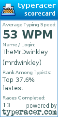 Scorecard for user mrdwinkley
