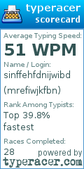 Scorecard for user mrefiwjkfbn