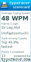 Scorecard for user mrfaptoomuch