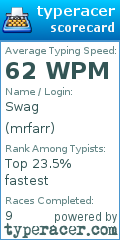 Scorecard for user mrfarr