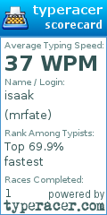 Scorecard for user mrfate