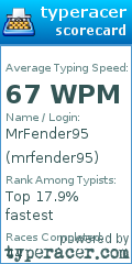 Scorecard for user mrfender95
