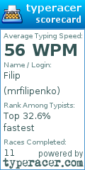 Scorecard for user mrfilipenko