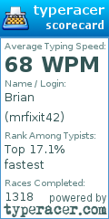 Scorecard for user mrfixit42