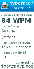 Scorecard for user mrfoo