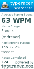 Scorecard for user mrfreaar