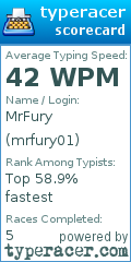 Scorecard for user mrfury01