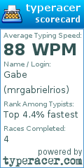 Scorecard for user mrgabrielrios