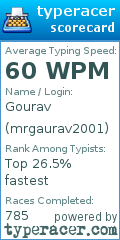 Scorecard for user mrgaurav2001