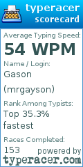 Scorecard for user mrgayson