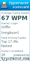 Scorecard for user mrgibson