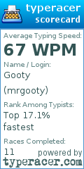 Scorecard for user mrgooty