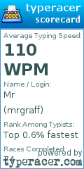 Scorecard for user mrgraff