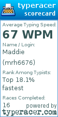 Scorecard for user mrh6676
