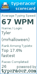 Scorecard for user mrhalloween