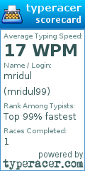 Scorecard for user mridul99