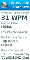 Scorecard for user mridulrabha96