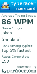 Scorecard for user mrjakob