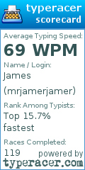 Scorecard for user mrjamerjamer