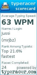 Scorecard for user mrjbz