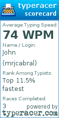 Scorecard for user mrjcabral