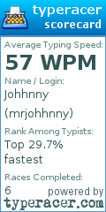 Scorecard for user mrjohhnny