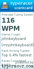 Scorecard for user mrjohnkeyboard