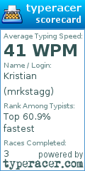 Scorecard for user mrkstagg