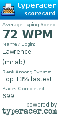 Scorecard for user mrlab