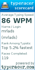 Scorecard for user mrlads