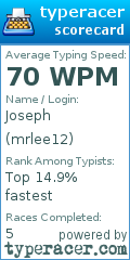 Scorecard for user mrlee12