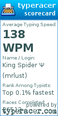Scorecard for user mrlust