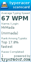 Scorecard for user mrmada