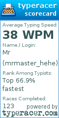 Scorecard for user mrmaster_hehe