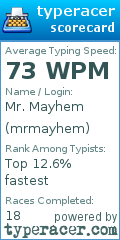 Scorecard for user mrmayhem