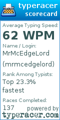 Scorecard for user mrmcedgelord