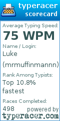 Scorecard for user mrmuffinmannn