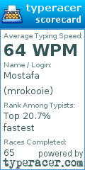 Scorecard for user mrokooie