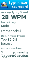 Scorecard for user mrpancake
