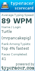 Scorecard for user mrpancakepig