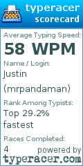 Scorecard for user mrpandaman