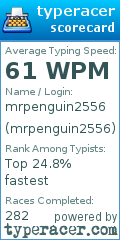 Scorecard for user mrpenguin2556