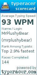 Scorecard for user mrplushybear