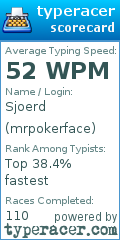Scorecard for user mrpokerface