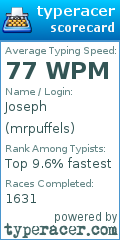 Scorecard for user mrpuffels