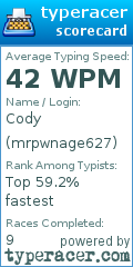 Scorecard for user mrpwnage627