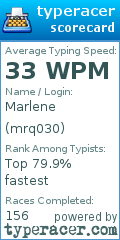 Scorecard for user mrq030