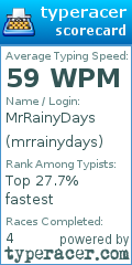 Scorecard for user mrrainydays