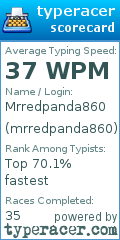 Scorecard for user mrredpanda860